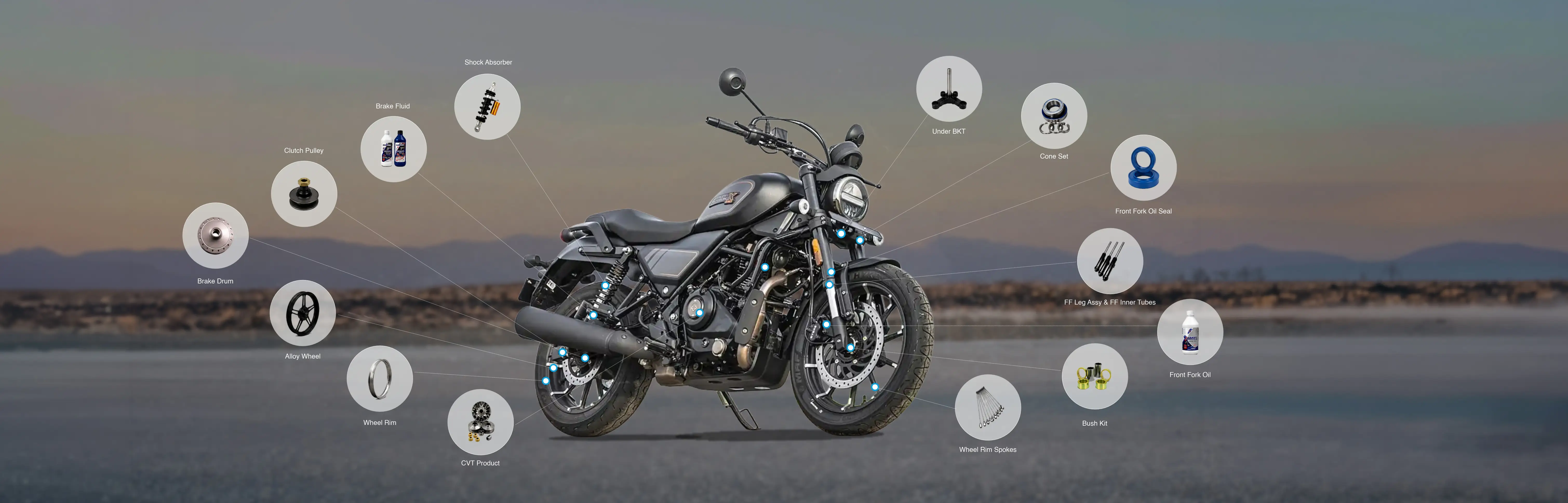 Dominating Two-Wheeler Segments